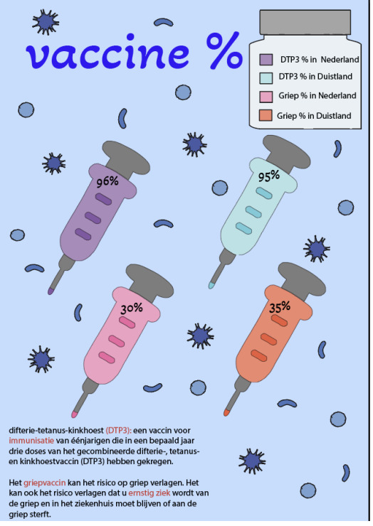 Project 4, Inforgraphic